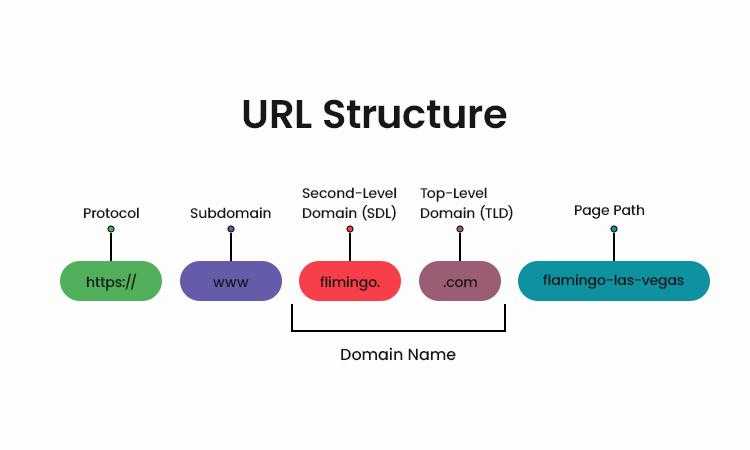 International SEO