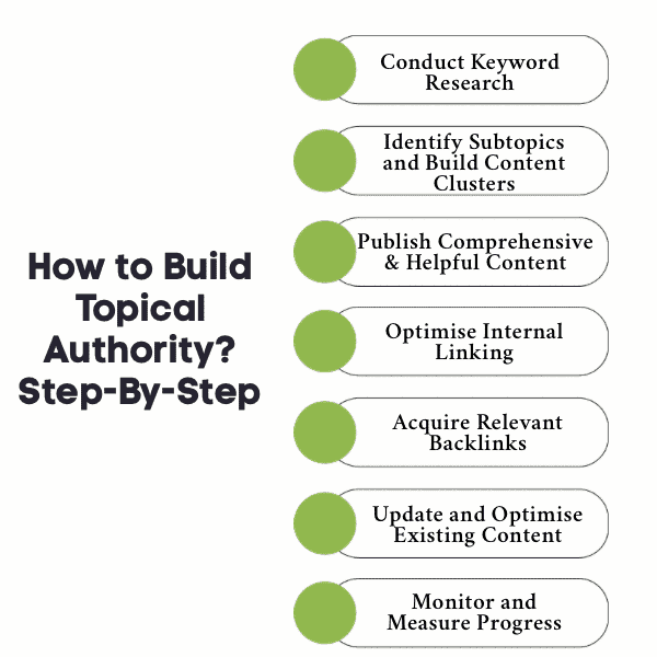 Content Velocity