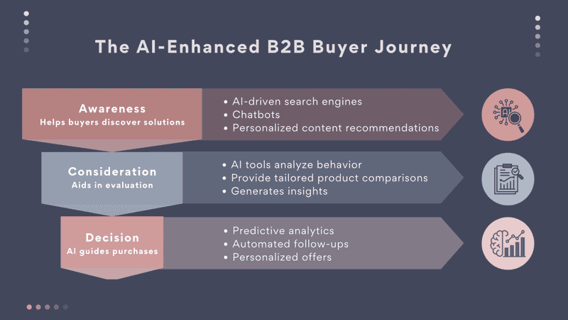 Search Intent