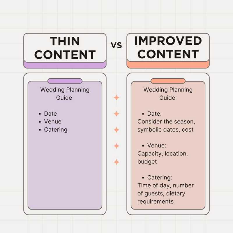 Content Velocity