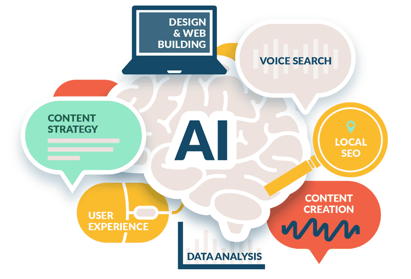 AI Tools