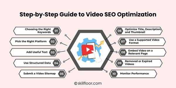 Video SEO