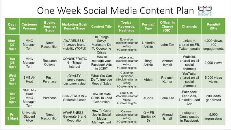 Social Media Marketer