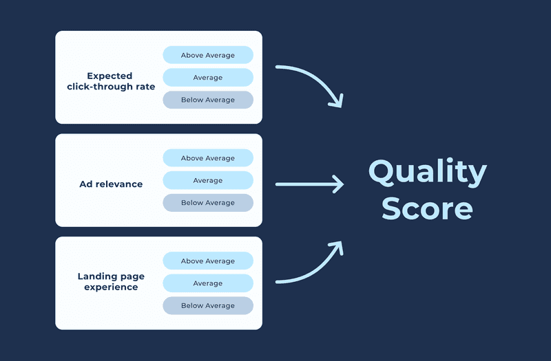 PPC Specialist