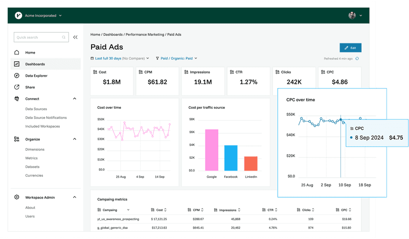 SEO Analyst