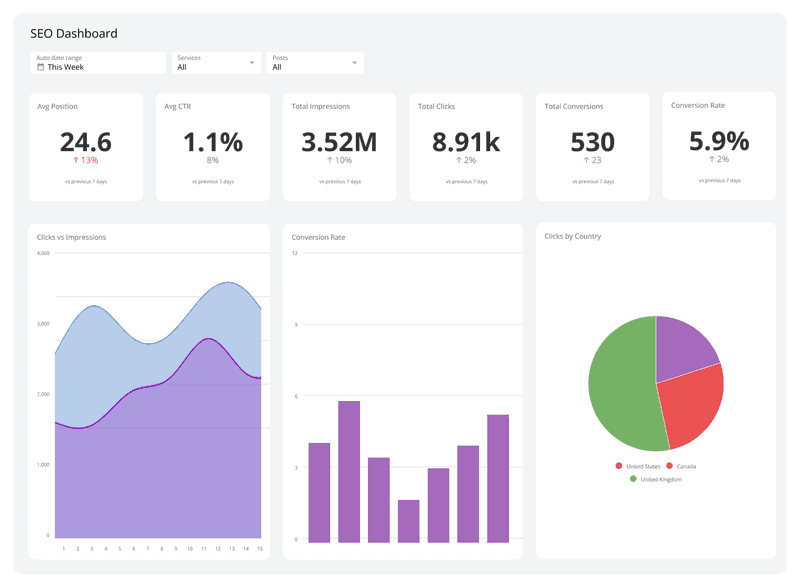 Content Marketing Manager