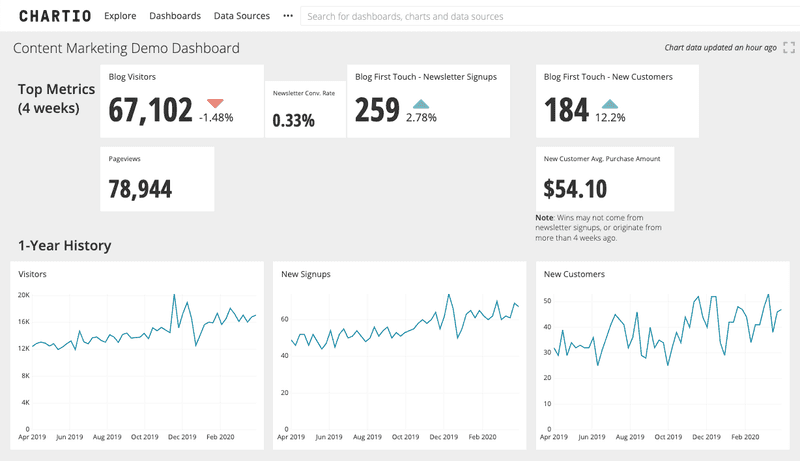 Content Marketing Manager