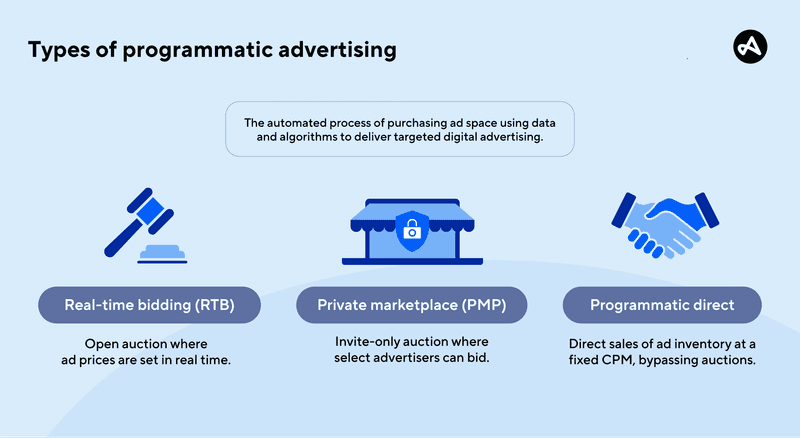 Digital Media Buyer