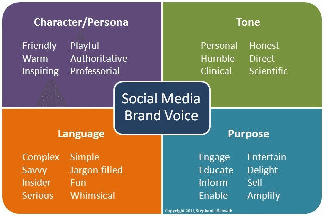 Social Media Marketer