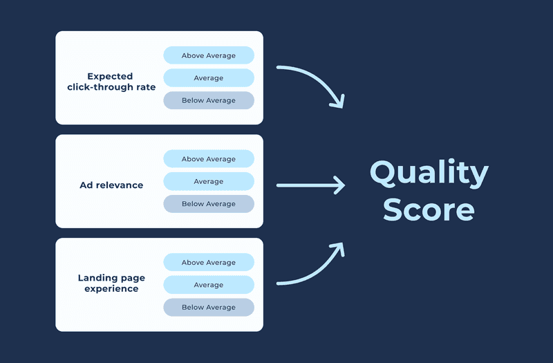 PPC Specialist