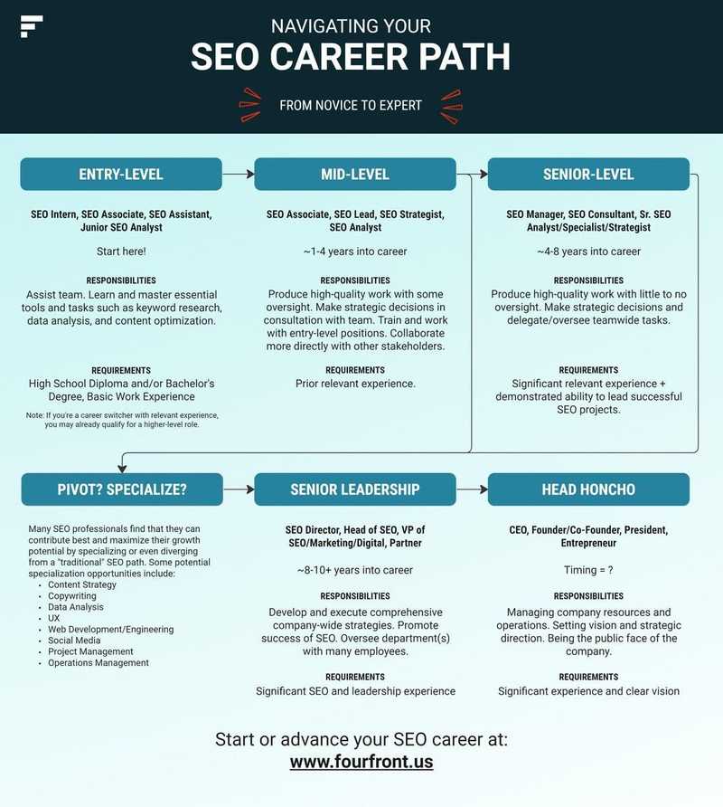 SEO Assistant