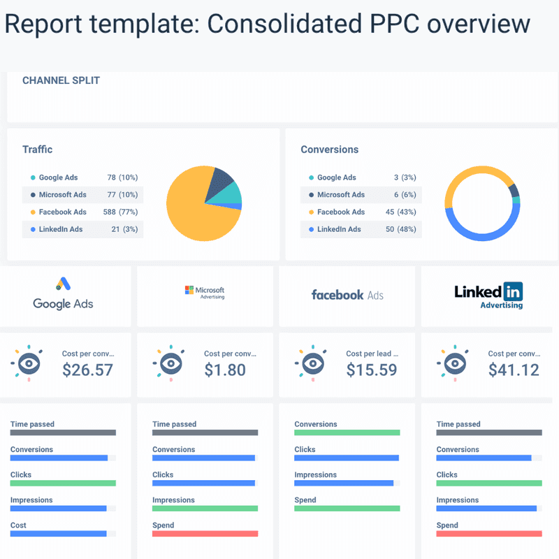 PPC Specialist