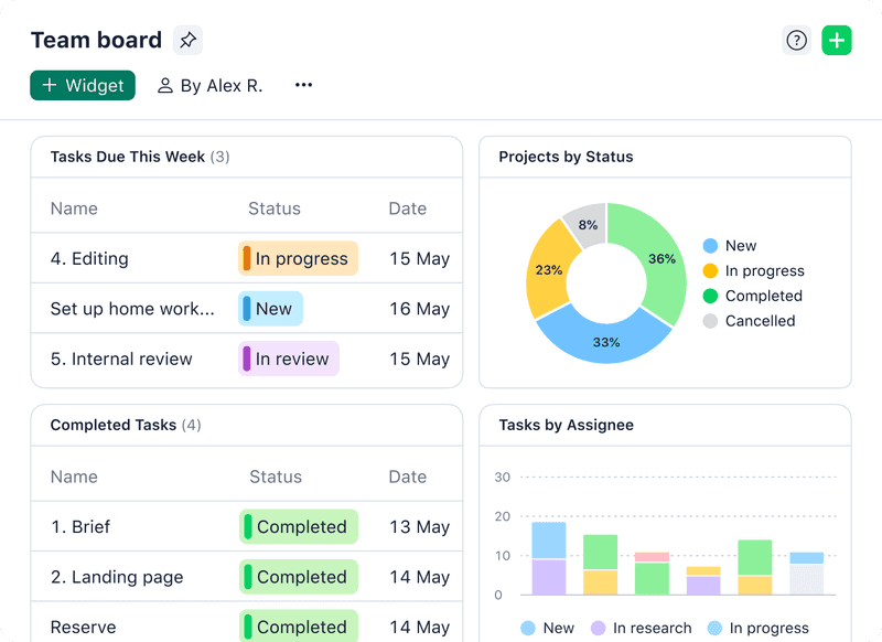 SEO Coordinator