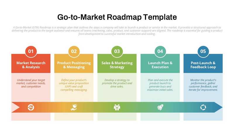 Digital Marketing Strategist