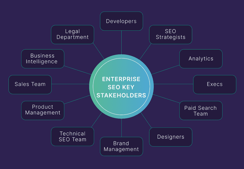 Director of SEO Salary