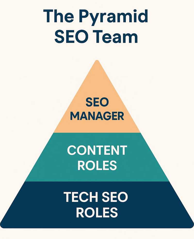 SEO Manager
