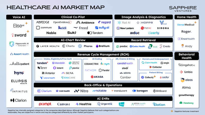 AI Overviews