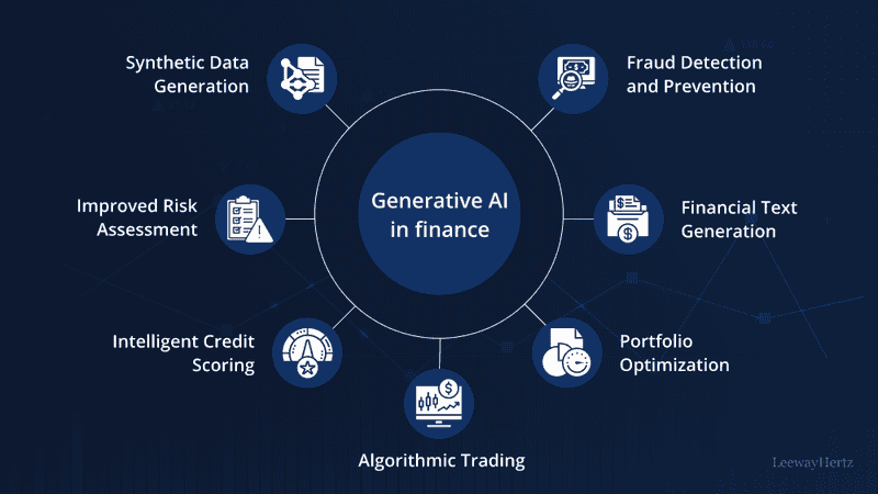 AI Overviews
