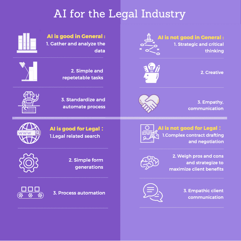 AI Overviews