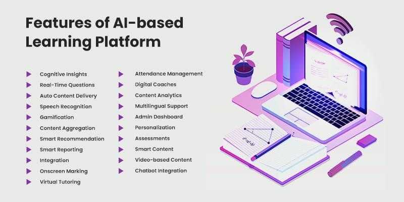 AI Overviews