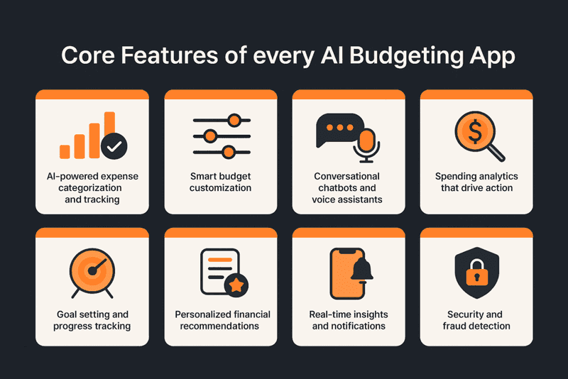 AI Overviews
