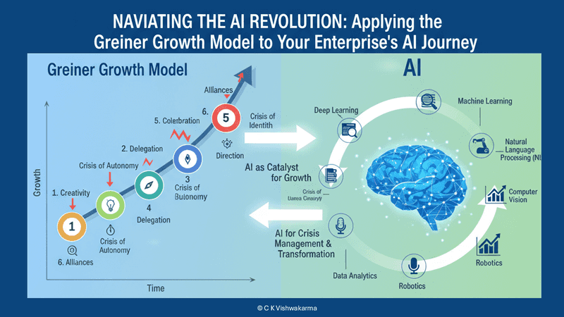 AI Overviews