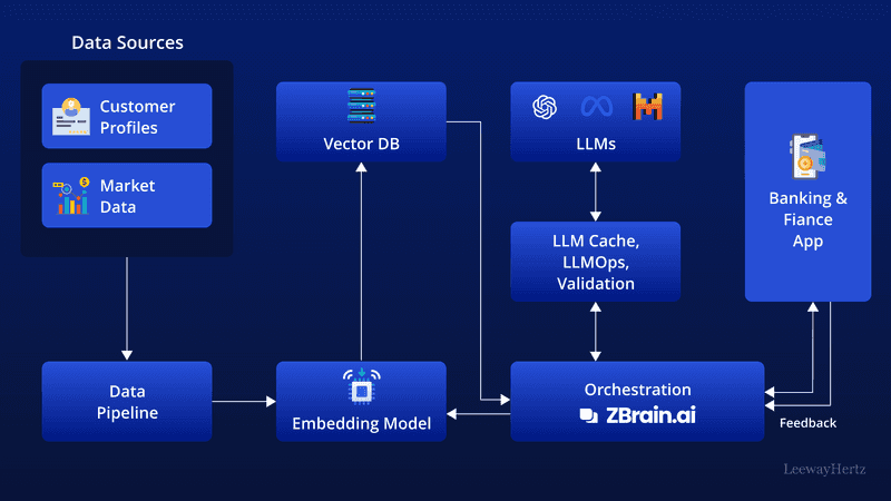 AI Overviews