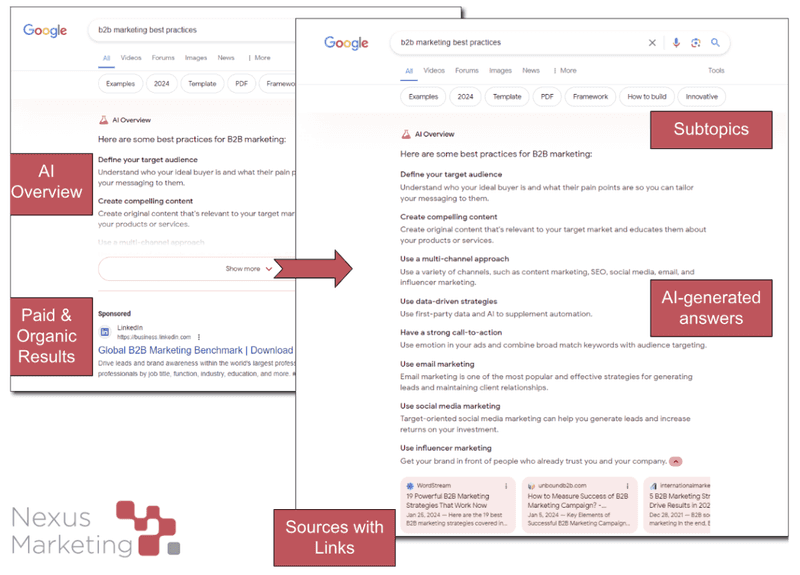 AI Overviews