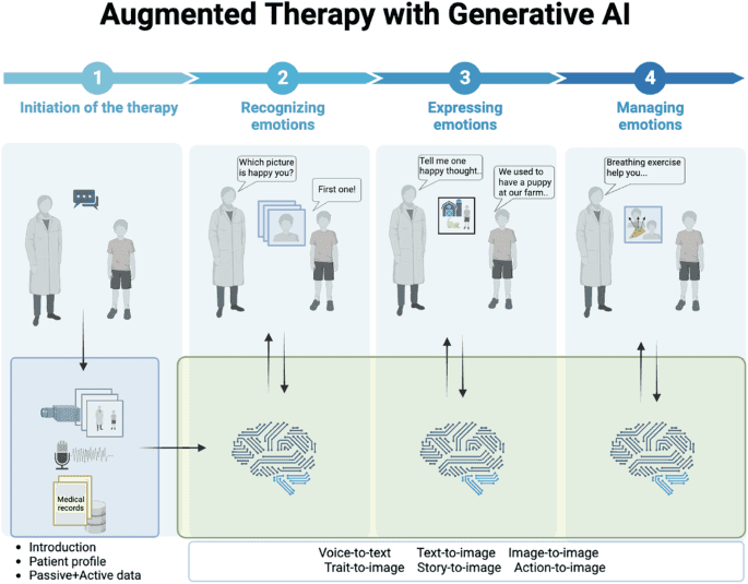 AI Overviews