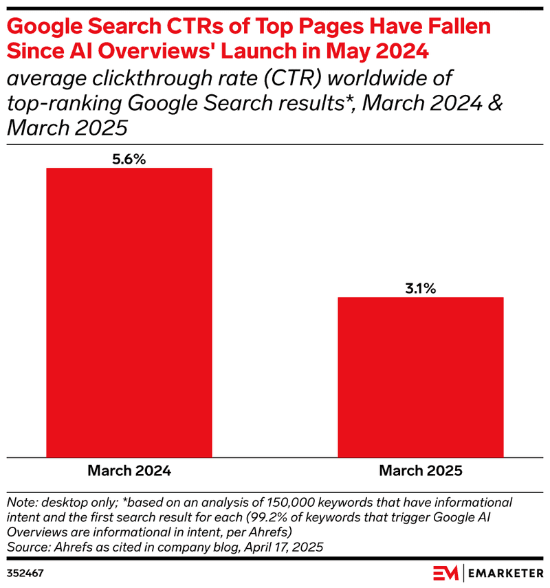 Voice Search