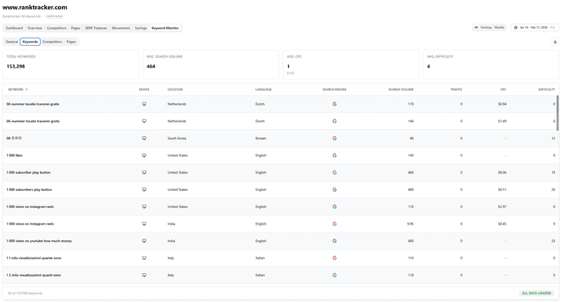 Keyword Monitor