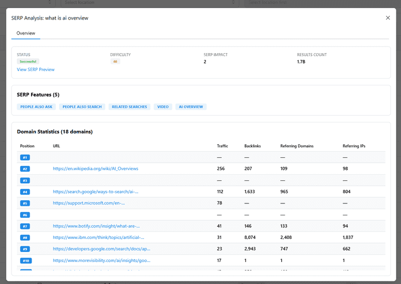 SERP Analyzer