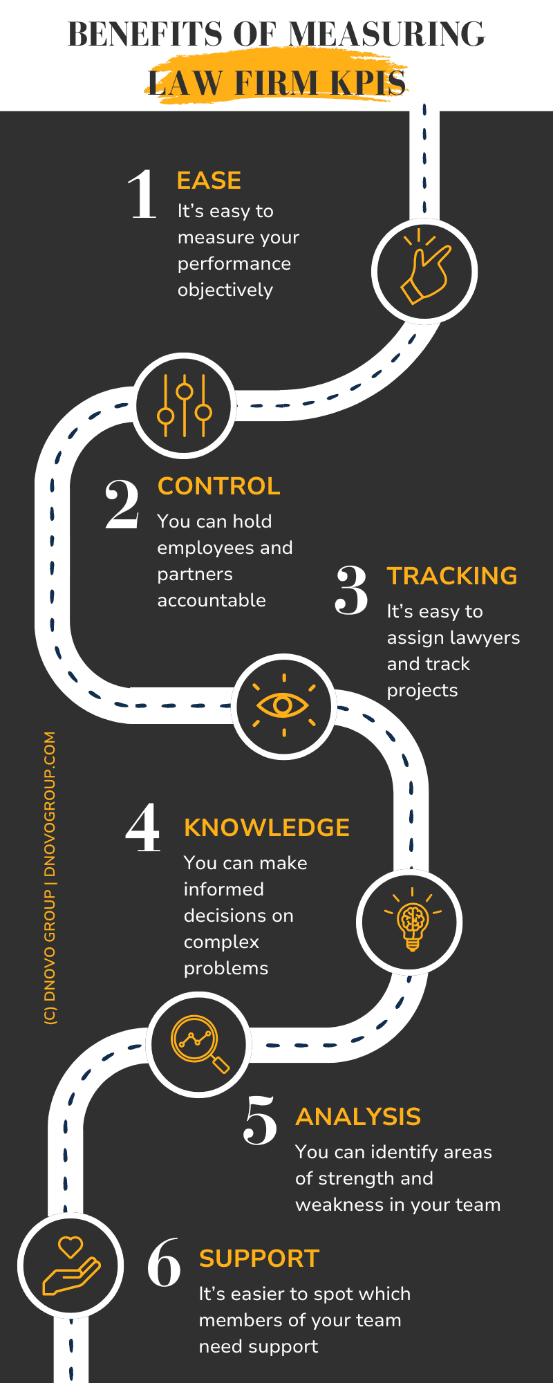 valuating an Agency