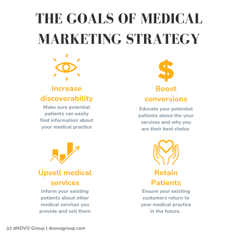 Medical Marketing