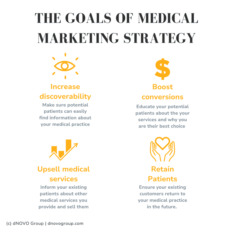 Medical Marketing