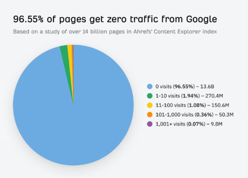 Small Business SEO