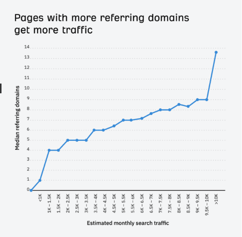 White‑Hat Practices
