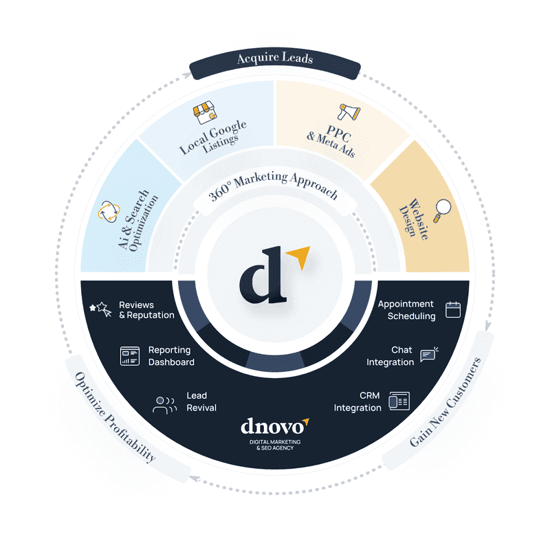 Businesses Track SEO