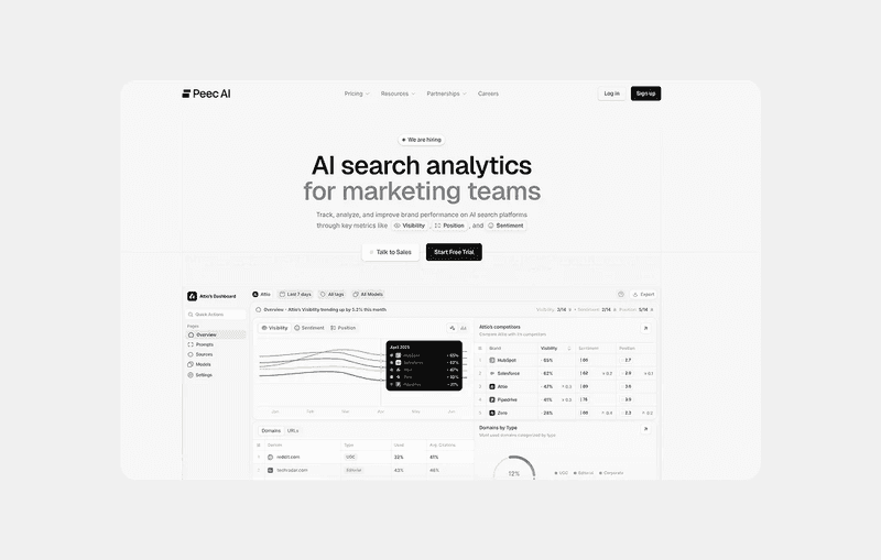 Peec AI