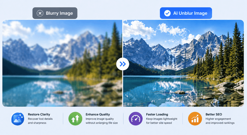 Fixing Blurry Images