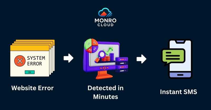 Transaction Monitoring