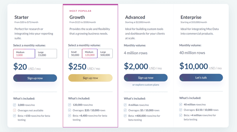 Moz API