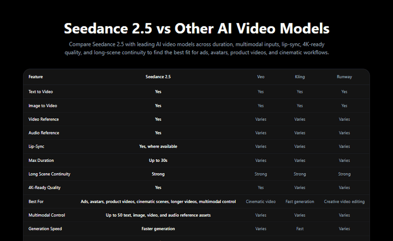 Seedance 2.5
