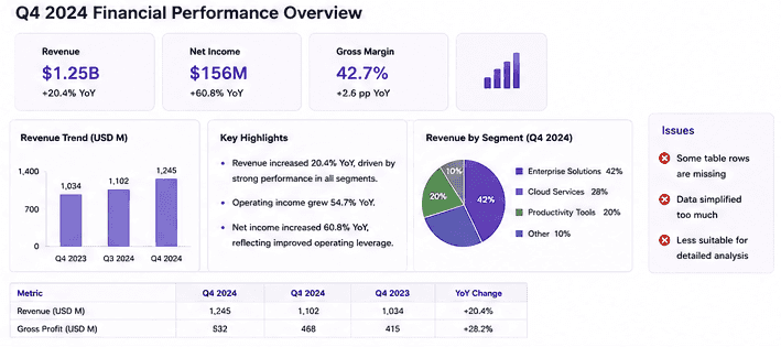 How Gamma transformed the original report