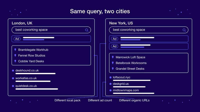 Why results differ by location