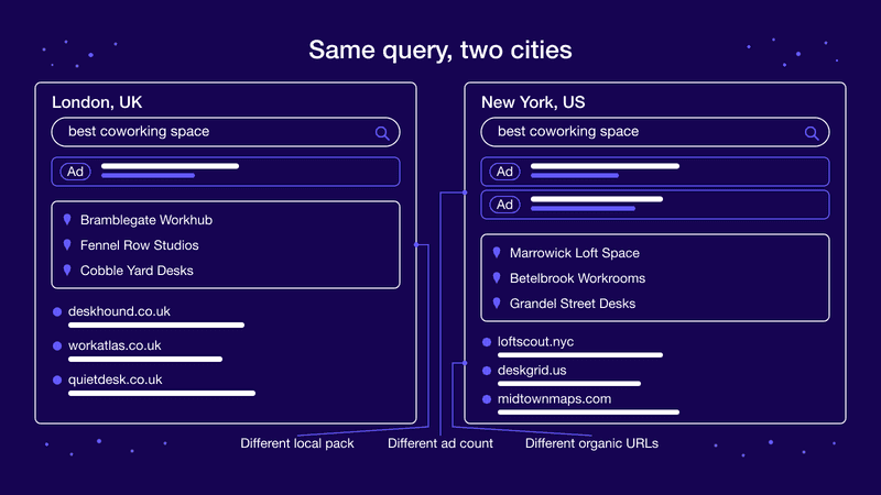 Why results differ by location