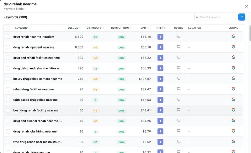 Ranking for competitive keywords