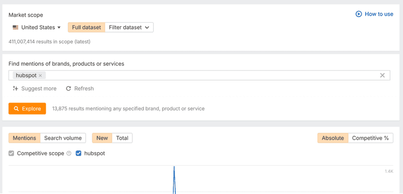 Brand Mentions