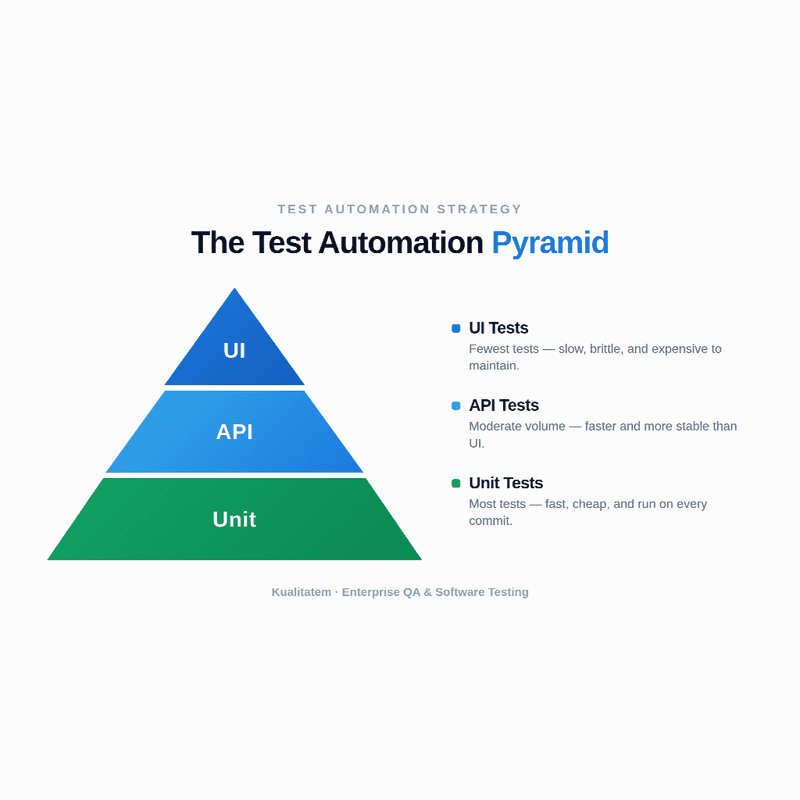 Agile Testing