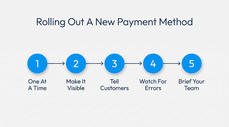 Roll Out A New Payment Method